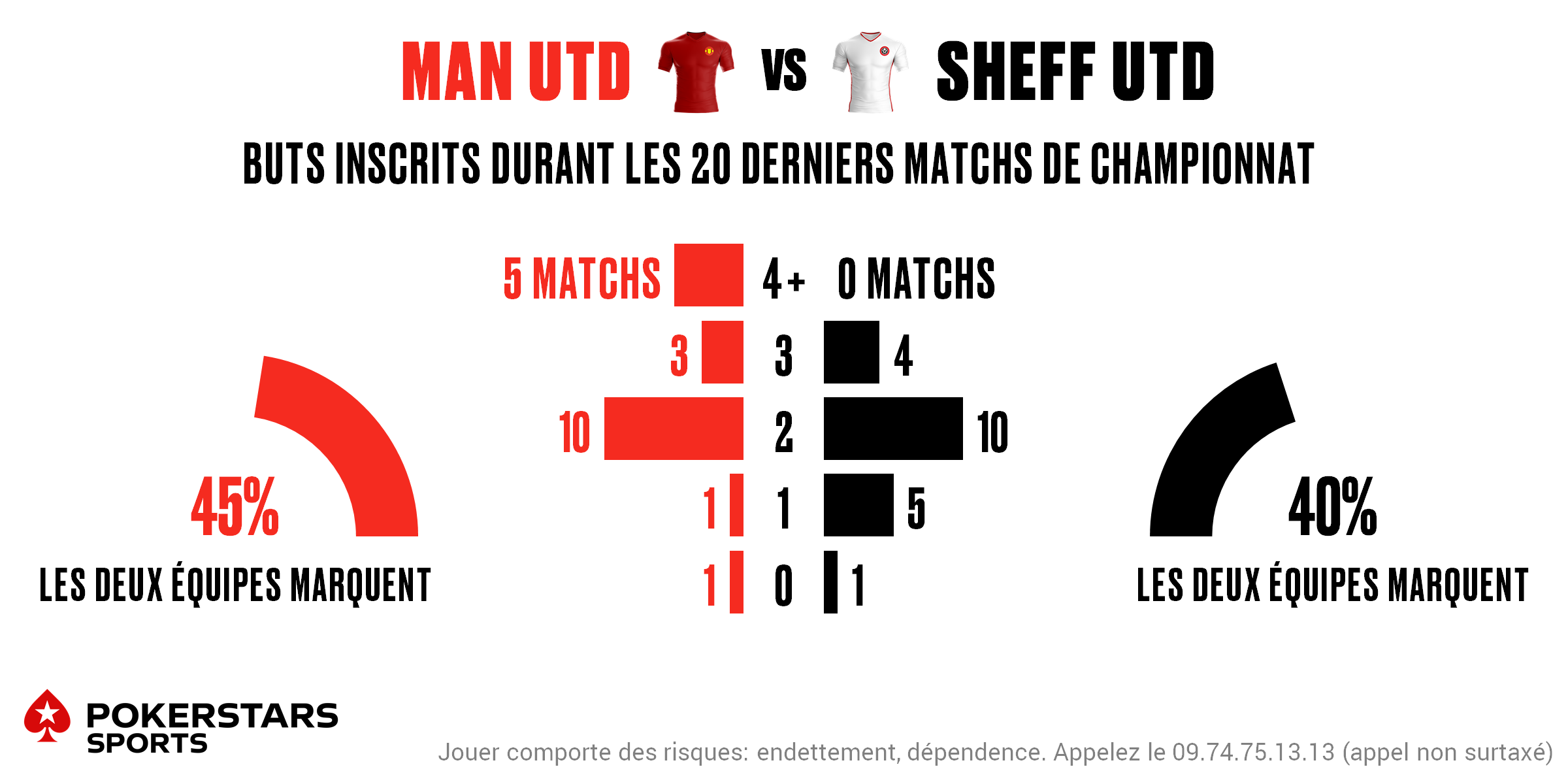 Man Utd v Sheff Utd - Totals FR